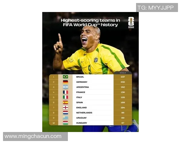 足球世界杯新闻：历史最佳进球盘点