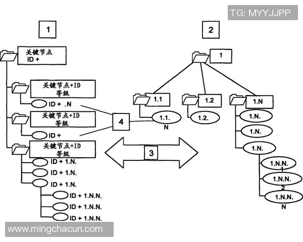 预测：球员交易胜率几何？数据模型告诉你答案