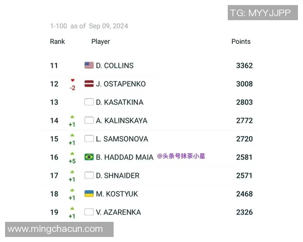 WTA最新排名公布