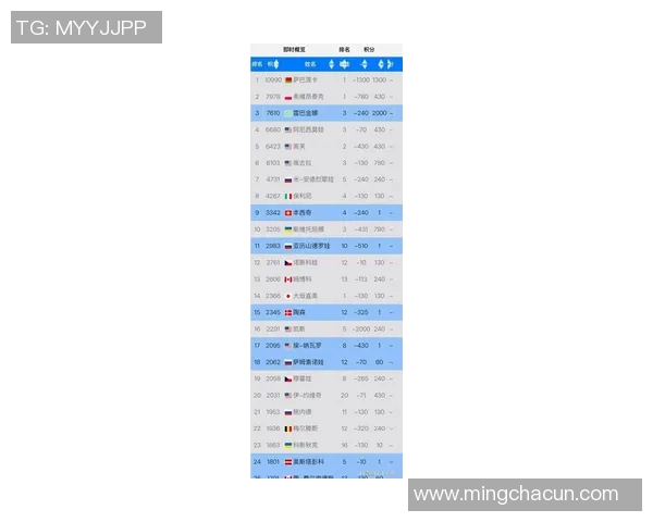 WTA最新排名公布